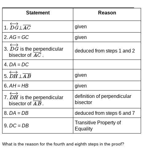 Given: See the diagram. Prove: DC = DB Statement Reason 1. given 2. AG = GC given-example-2