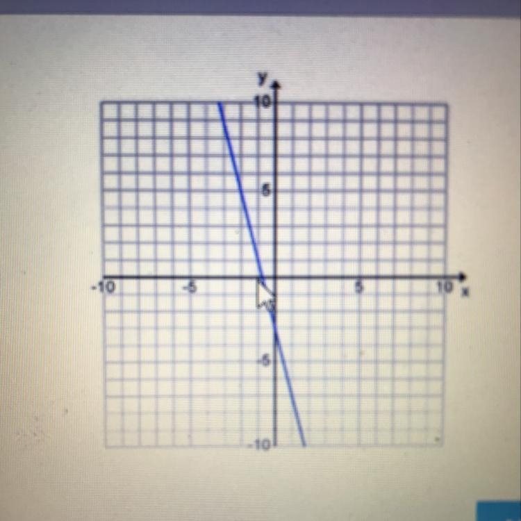 What is the slope of this graph A. -4 B. 4 C. 1/4 D. -1/4-example-1