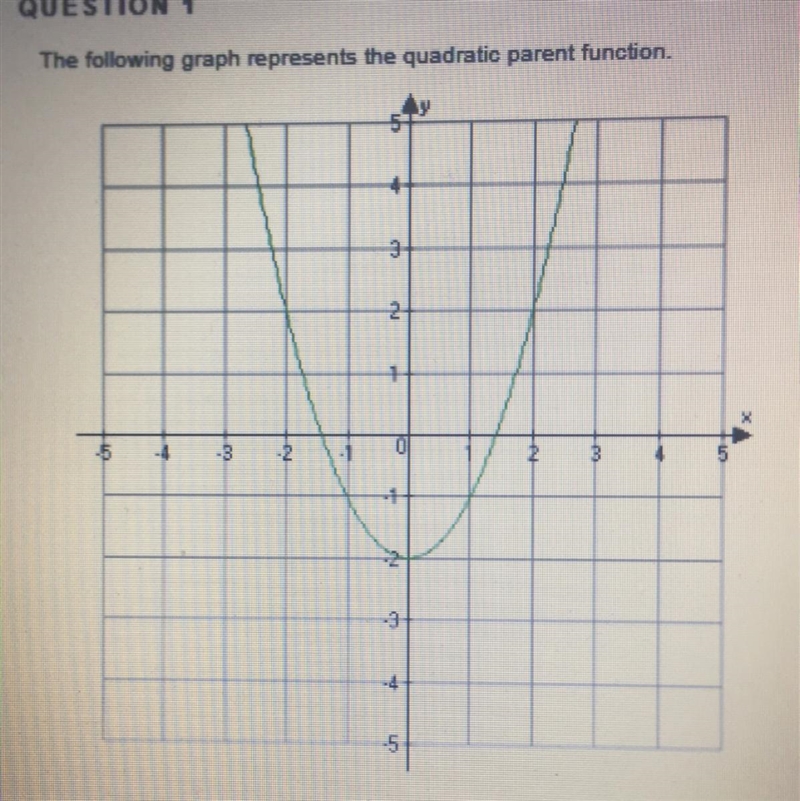 The following graph represents the quadratic parent function. TRUE FALSE-example-1