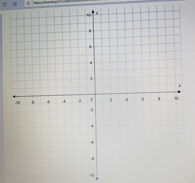 Graph y = 1/3x + 3. Can someone help me with this question ​-example-1