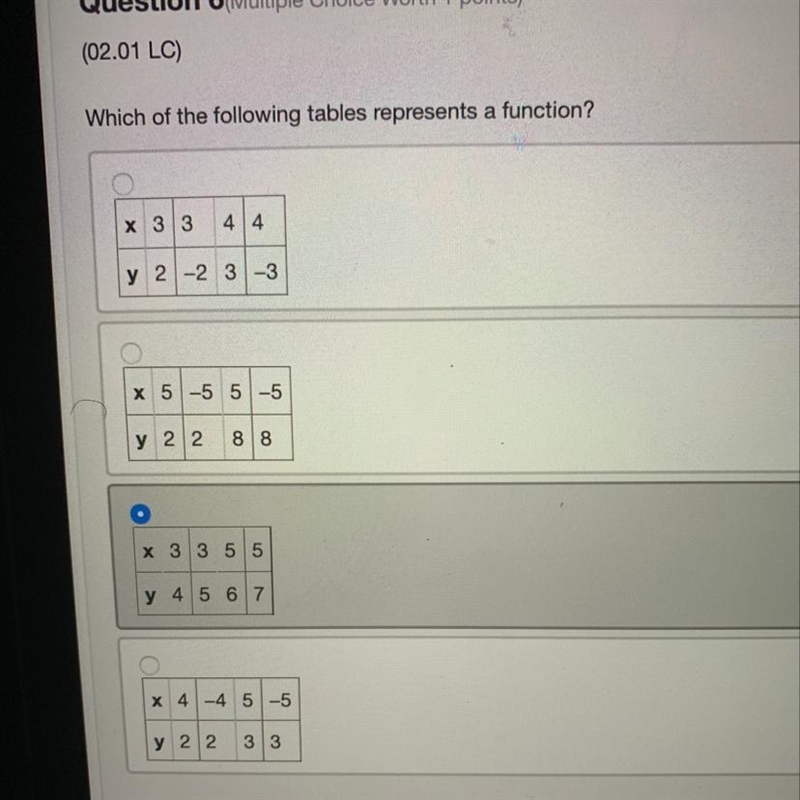 Which of the following tables represents a function??-example-1