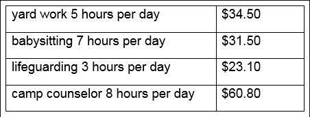 Ricardo is considering the following jobs as summer employment. If he wants to earn-example-1