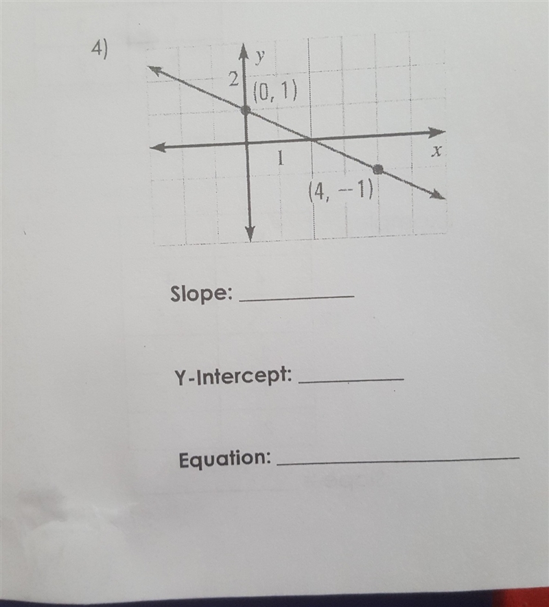 What would be the slope, Y-intercept, and the equation for this graph?-example-1