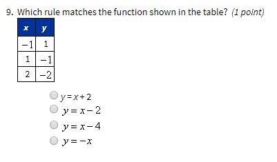 Which rule matches the function shown on the table?-example-1