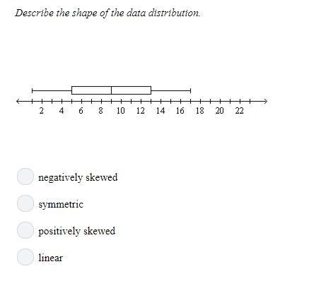 Describe the shape of the data distribution.-example-1