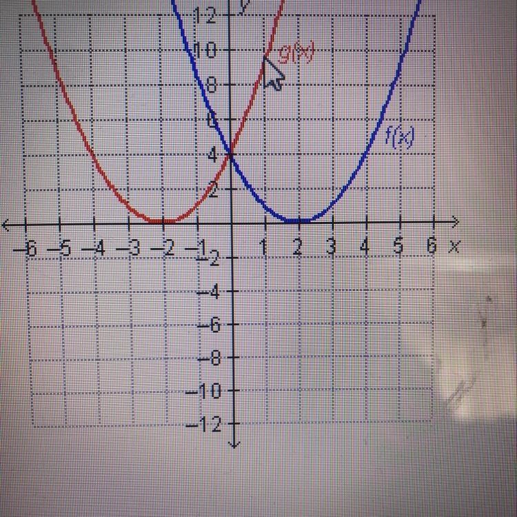 Which statement is true regarding the graphed functions? Can someone help me out?-example-1