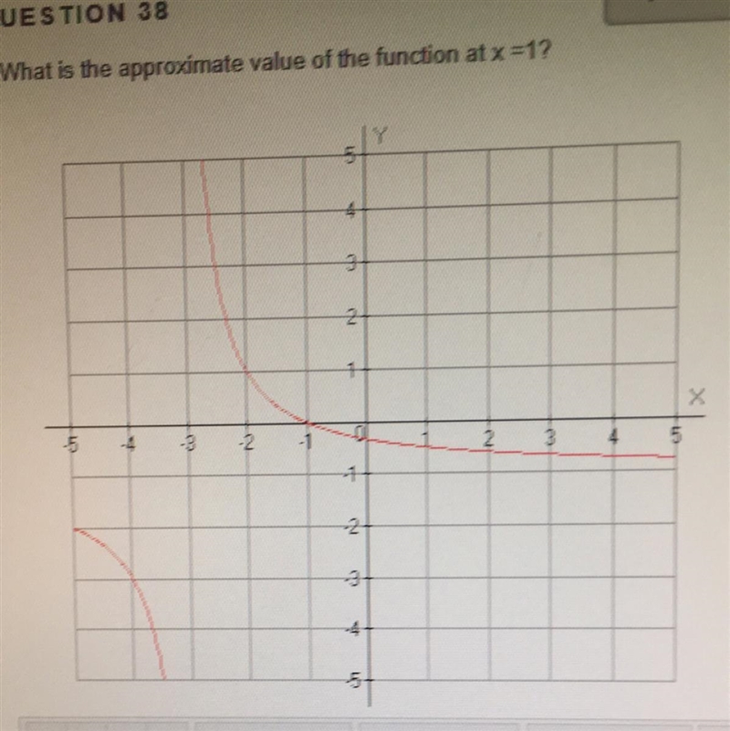 What is the approximate value of the function at x = 1-example-1