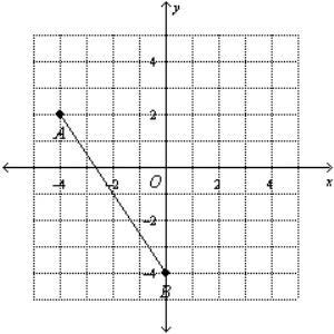 Find the midpoint of AB A.(-2,-3) B.(16,4) C.(-2,-11) D.(4,-10)-example-1