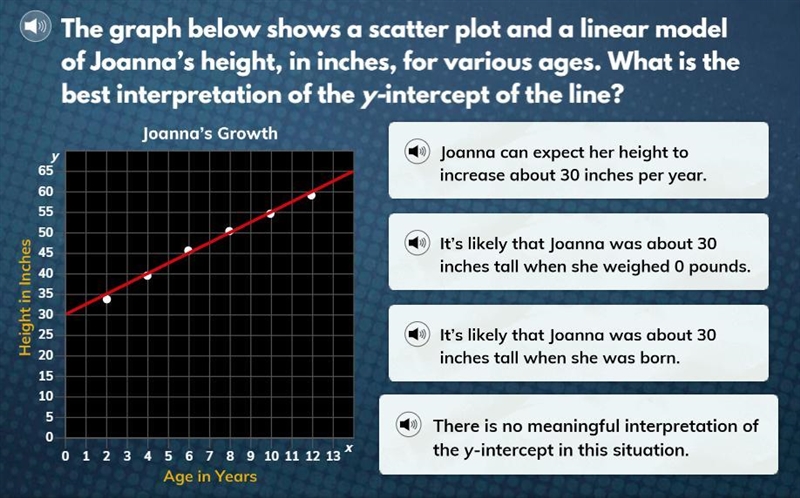 What is the best interpretation of the y-intercept of the line?-example-1