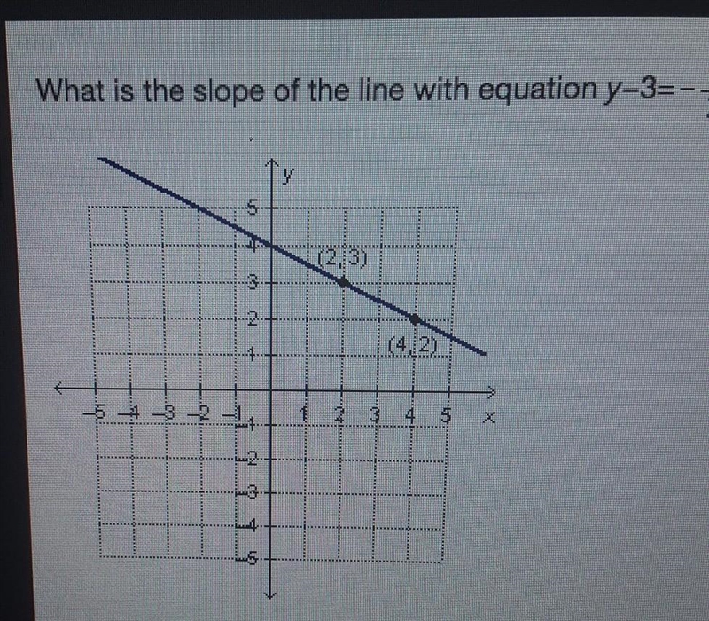 What is the slope of the line with equation y-3=-1/2(x-2)?​-example-1