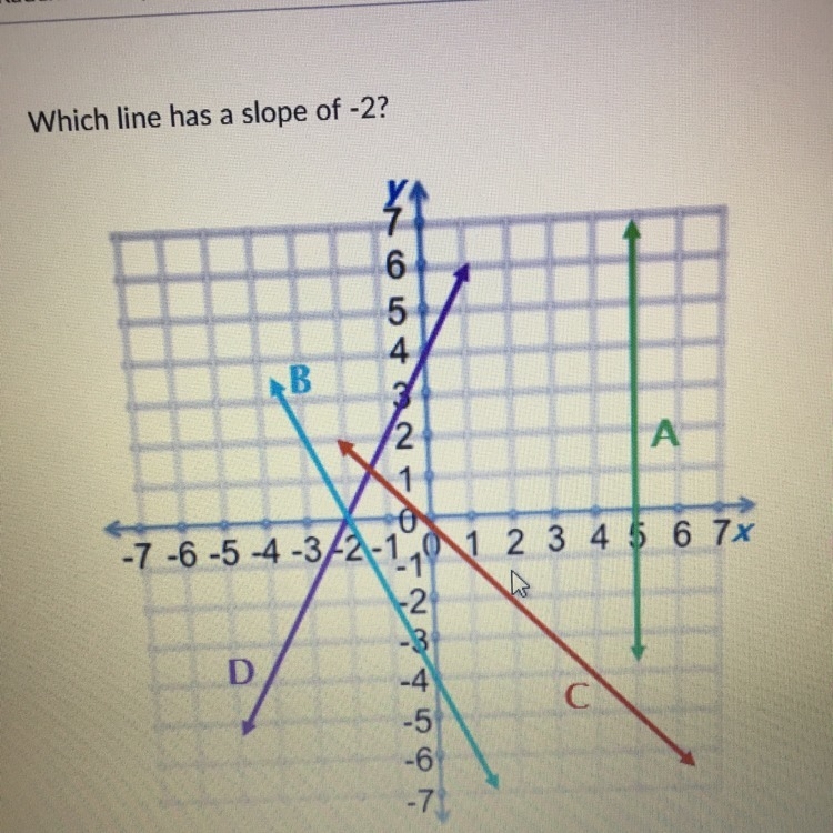 Which line has the slope of -2-example-1