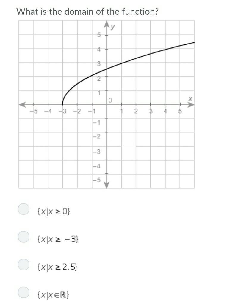 What is the domain of the function​-example-1