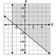 Select the system of linear inequalities whose solution is graphed. x ≥ –3; y ≥ x-example-1