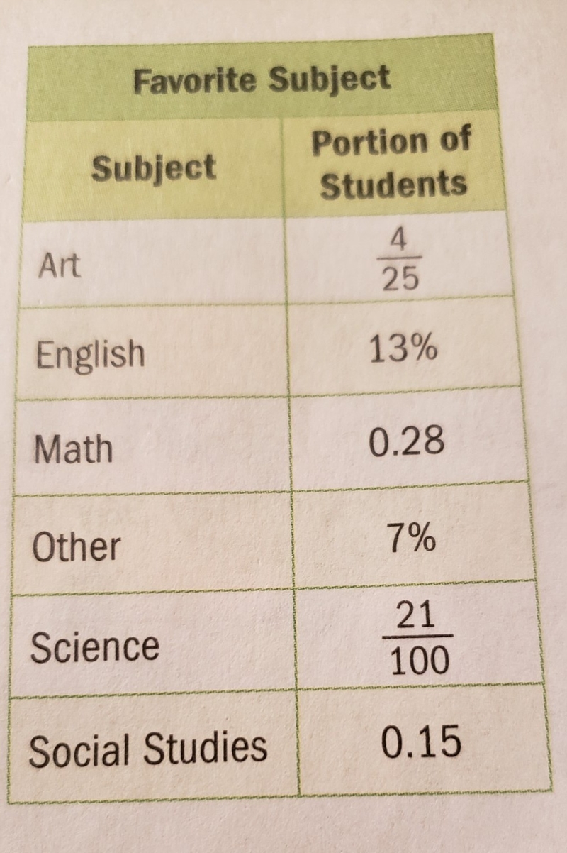 Order from least to greatest plz and thank you-example-1