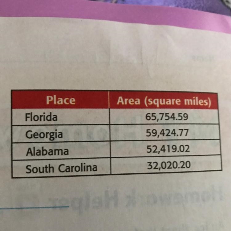 What is the area of Georgia rounded to the nearest square mile.-example-1