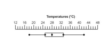 What is the interquartile range of this data? 6 7 8 9-example-1