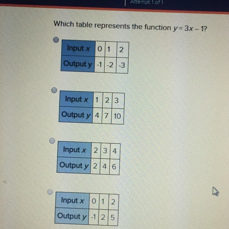 Which table represents the function y=3x-1-example-1