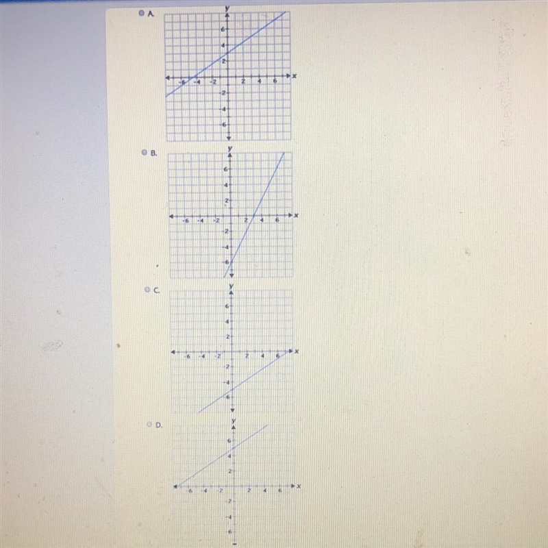 Which graph represents the near ecuation below! y + 1 = 2/3(x - 6)-example-1