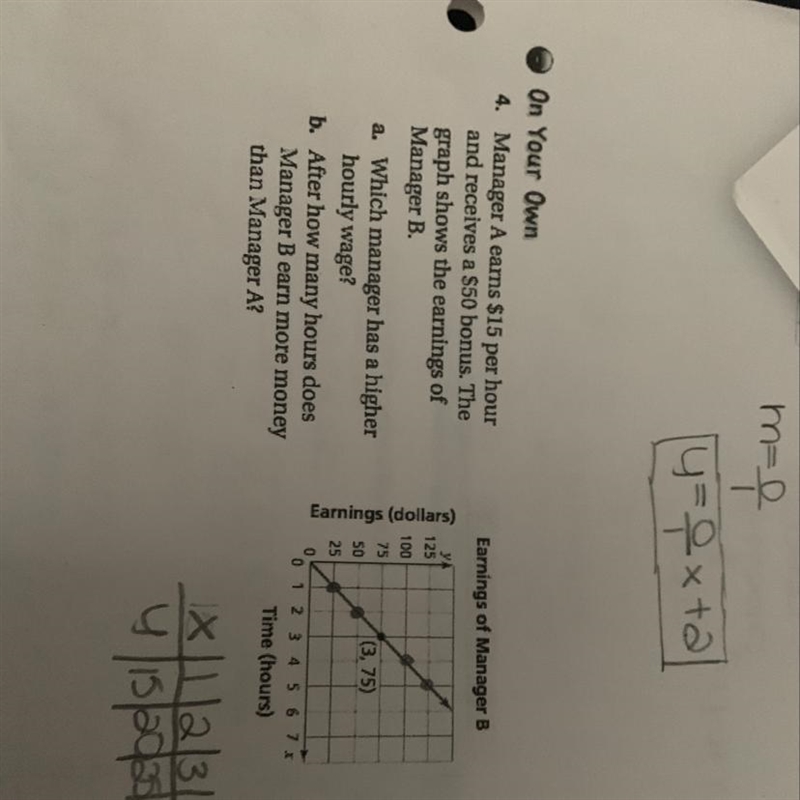 Manager A earns $15 per hour and receives a $50 bonus. The graph shows the earnings-example-1