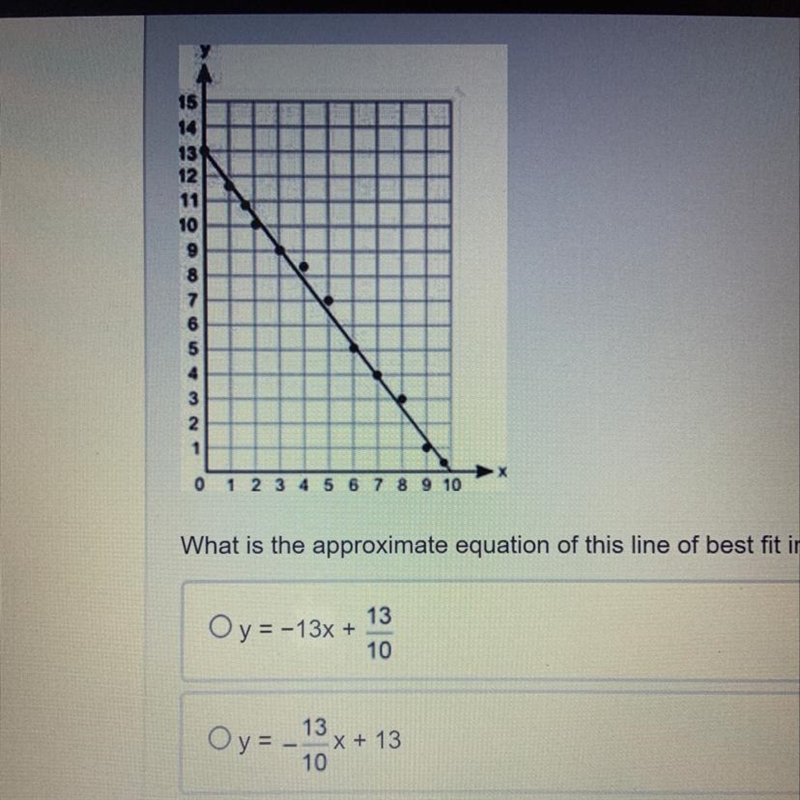 What is the approximate equation of this line of best fit in slope-intercept form-example-1