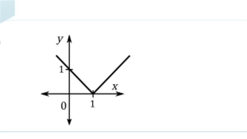 Write the algebraic expression that matches each graph: please help???-example-1