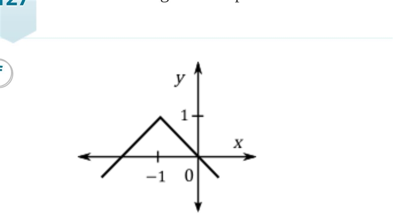 Write the algebraic expression that matches each graph: please help???-example-5