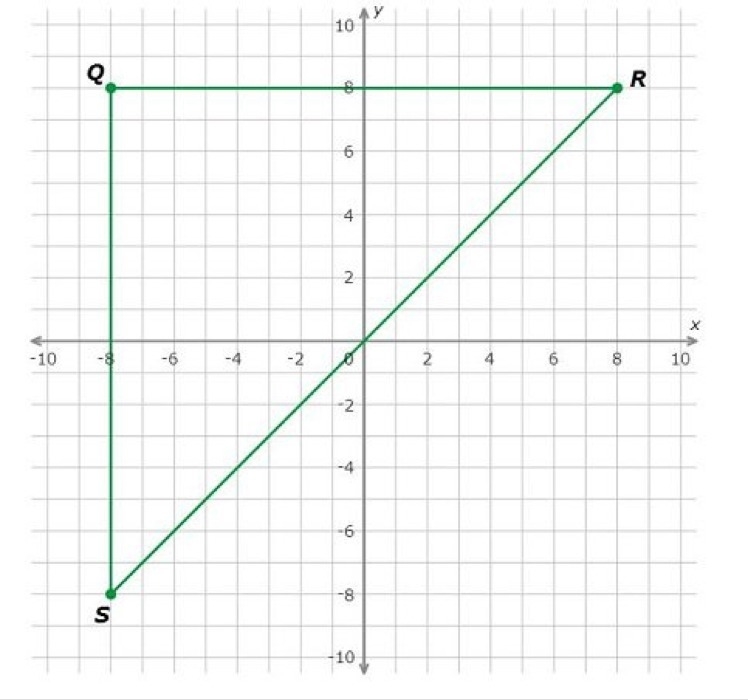 Triangle QRS is shown on the coordinate grid. Triangle QRS is dilated with the origin-example-1