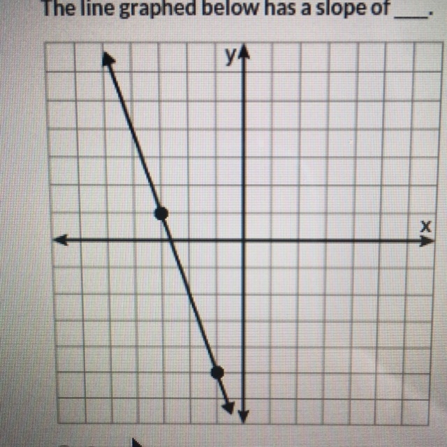 The line graphed below has a slope of -3 - 1/3 1/3 3-example-1