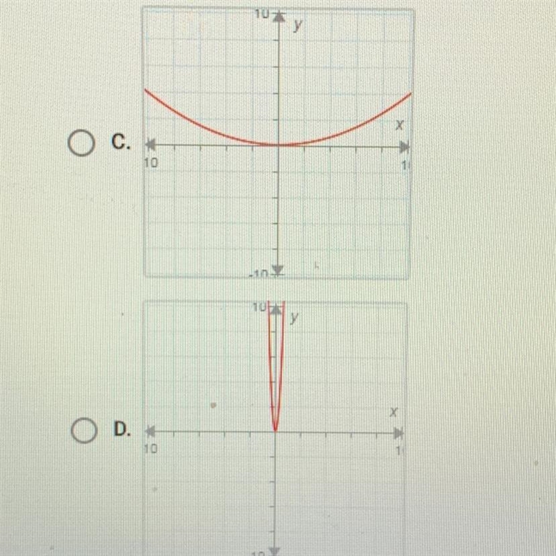 Suppose f(x)=x^2.What is the graph of g(x)=f(5x)?-example-1