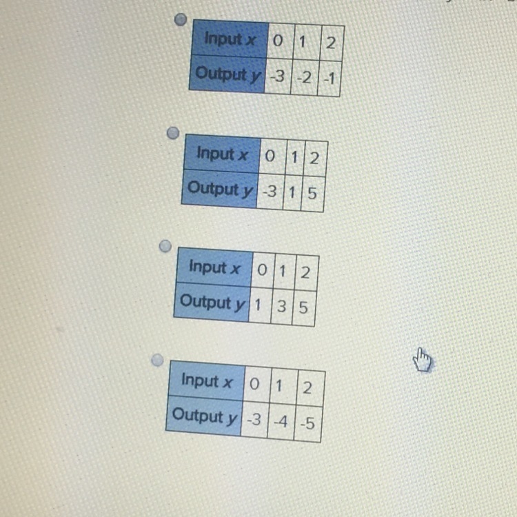 Which table represents a function-example-1