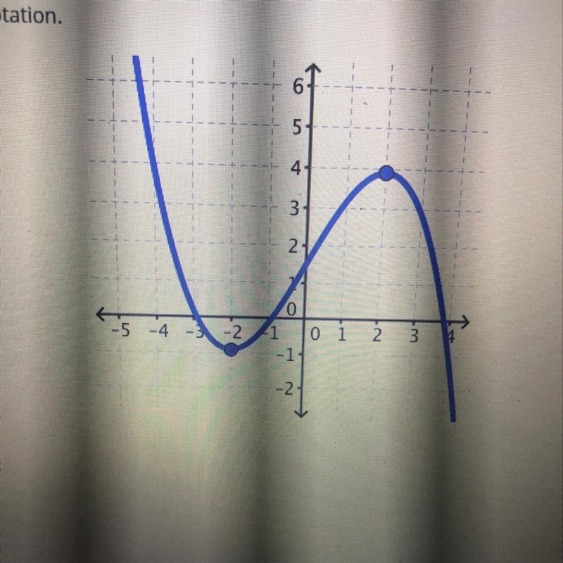 URGENT! Find the Intervals of decrease of the function whose graph is given below-example-1