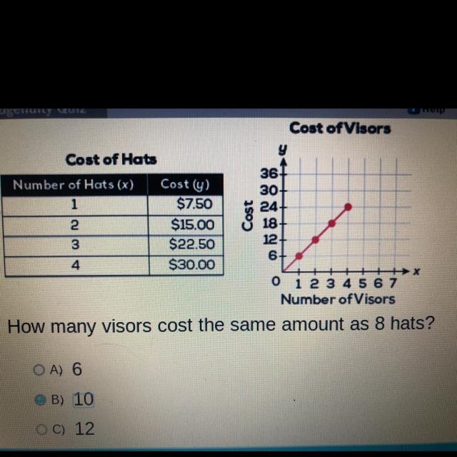 How many visors cost the same amount as 8 hats? OA) 6 OB) 10 OC) 12 OD) 15-example-1