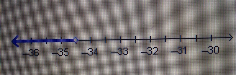 Which inequality is represented by this graph? A. -34.5 >х B. -34.5< x C. -35.5 &gt-example-1