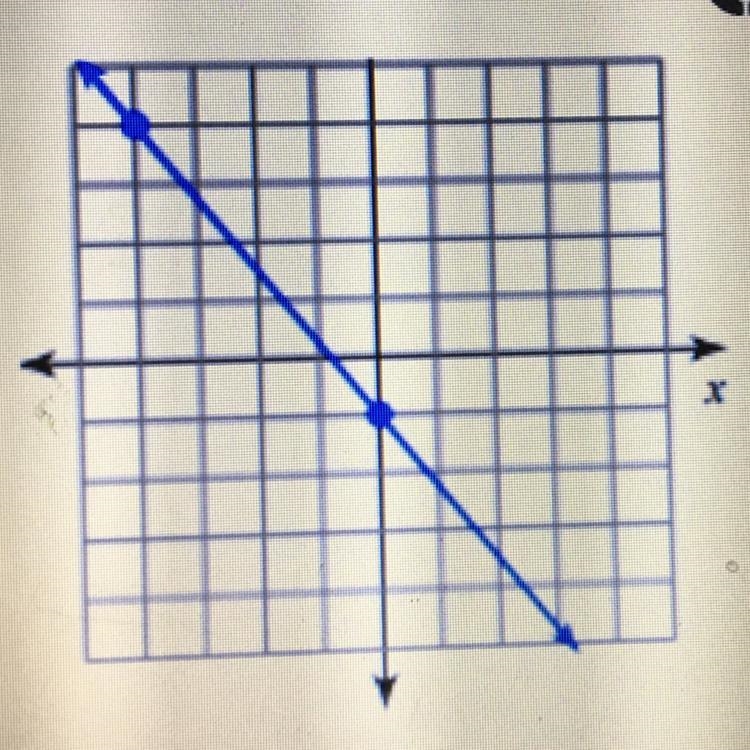 20 points! What is the slope? A. -5/4 B. 5/4 C. -4/5 D. 4/5 Please show work or i-example-1