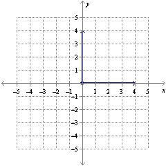 What are two possible measures of the angle below? –270° and 45° –270° and 90° –120° and-example-1