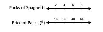 The double number line below shows the prices for a certain number of packs of spaghetti-example-1