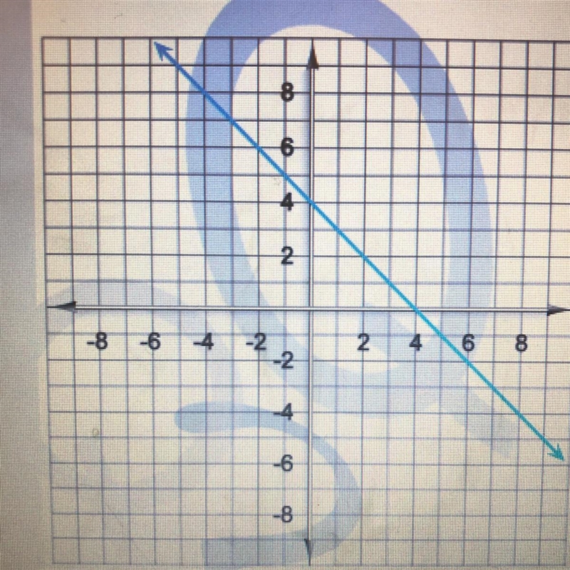 Find the slope of the line on the graph. Write your answer as a fraction or a whole-example-1