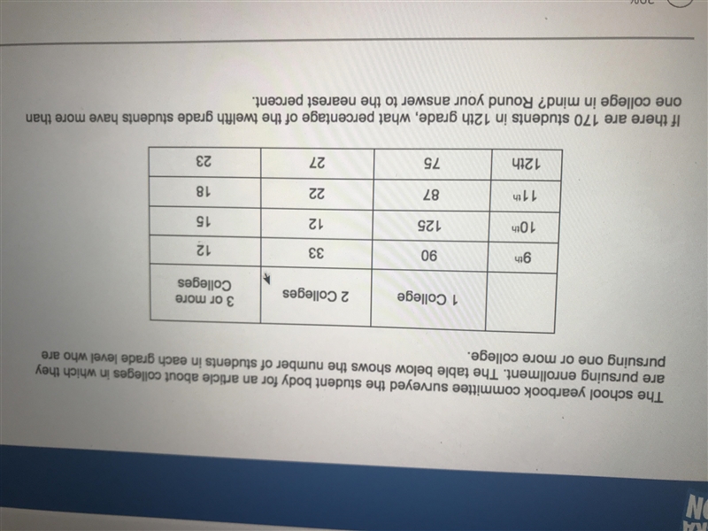 if there are 170 students in 12th grade what percentage of the total grade students-example-1