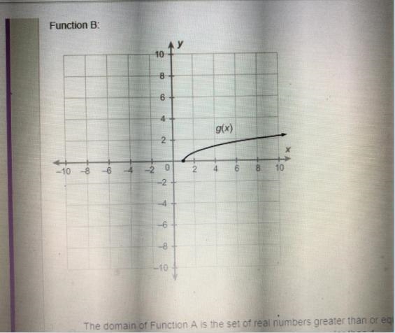 Which description compares the domains of function A and Function B correctly? Function-example-1