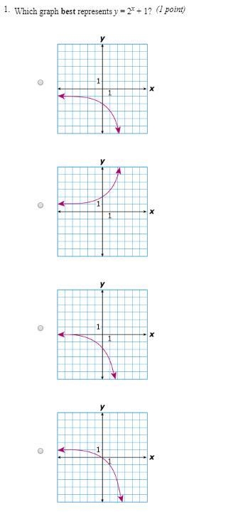 What graph best represents y=2^x + 1-example-1