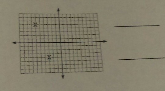 What are the coordinates of the two points on the grid?-example-1