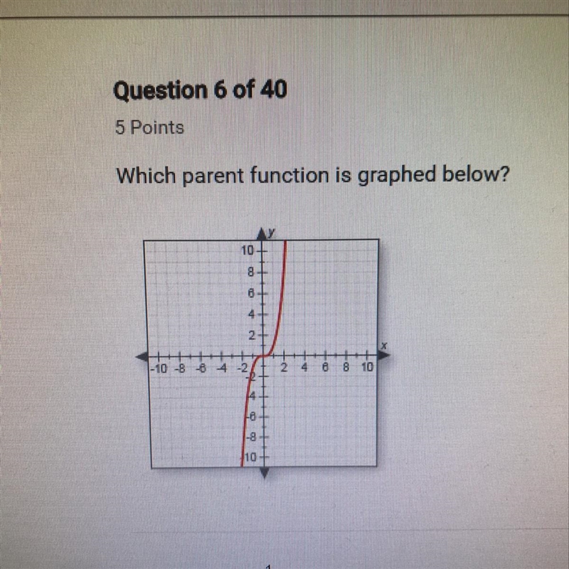 Which parent function is graphed below-example-1