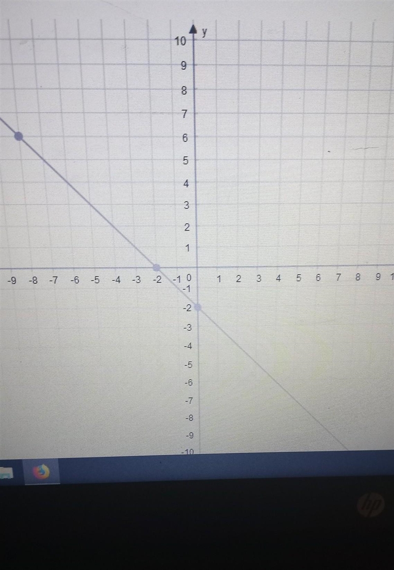 What is the slope of this line?​-example-1