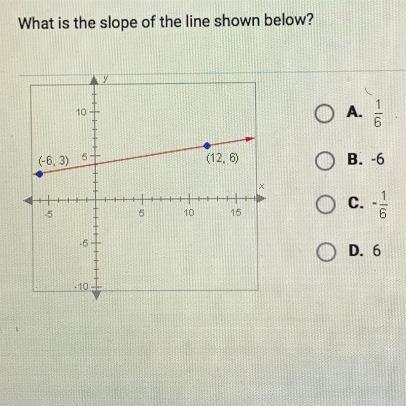 What is the slope of the line shown below?-example-1