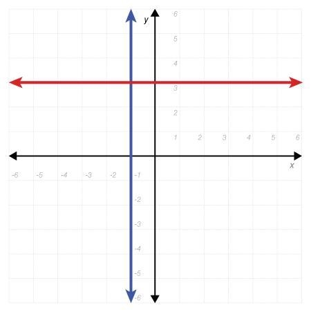 For the graph: The lines intersect at exactly one point, (-1, 3). The horizontal line-example-1