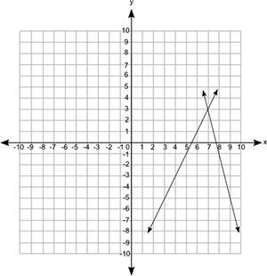 Which graph best represents the solution to the system of equations shown below? y-example-1