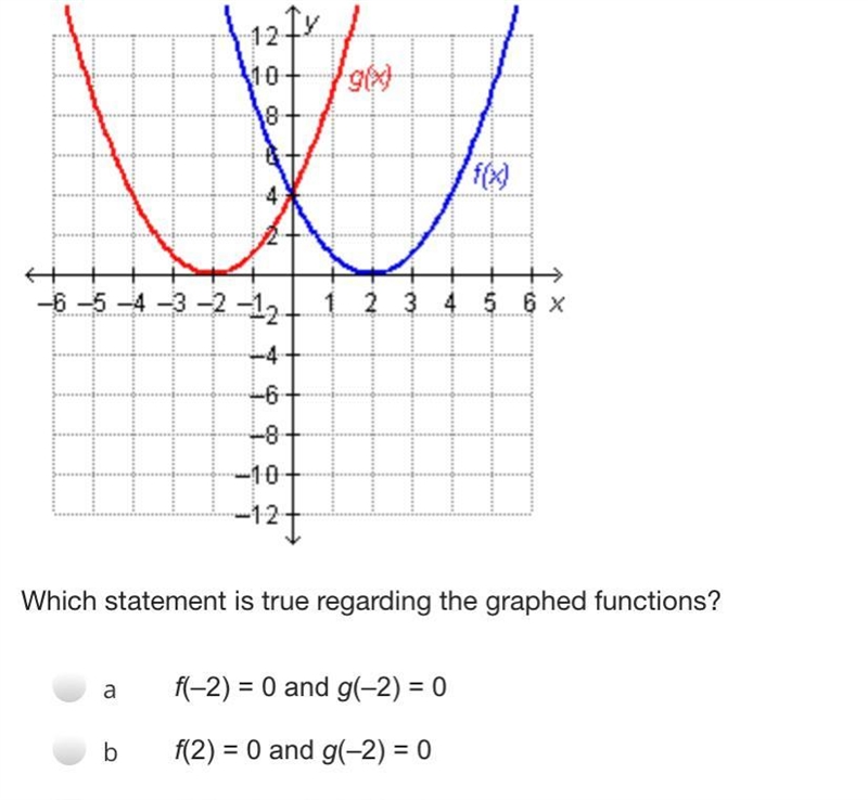 Which statement is true regarding the graphed functions?-example-1