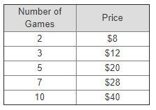 The price at a laser tag arena is based on the number of games played, as shown in-example-1