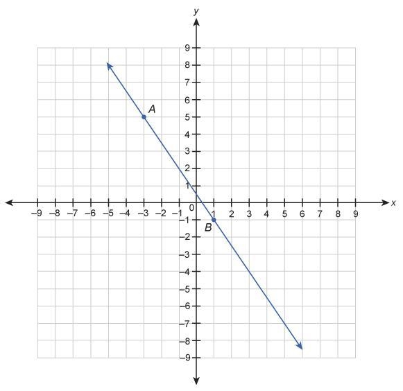 Which equation is a point slope form equation for line AB ? A) y+1=−3/2(x−1) B) y-example-1