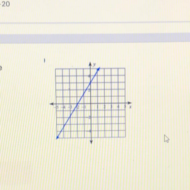 What is the equation of this line in slope intercept form? y= -5x + 8 y=8/5x+3 y =5/8x-example-1